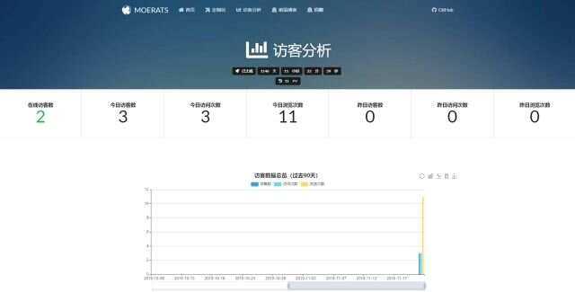 图片[2]-BYR-Navi一个时尚个性的网站技术导航源码-项目资源网