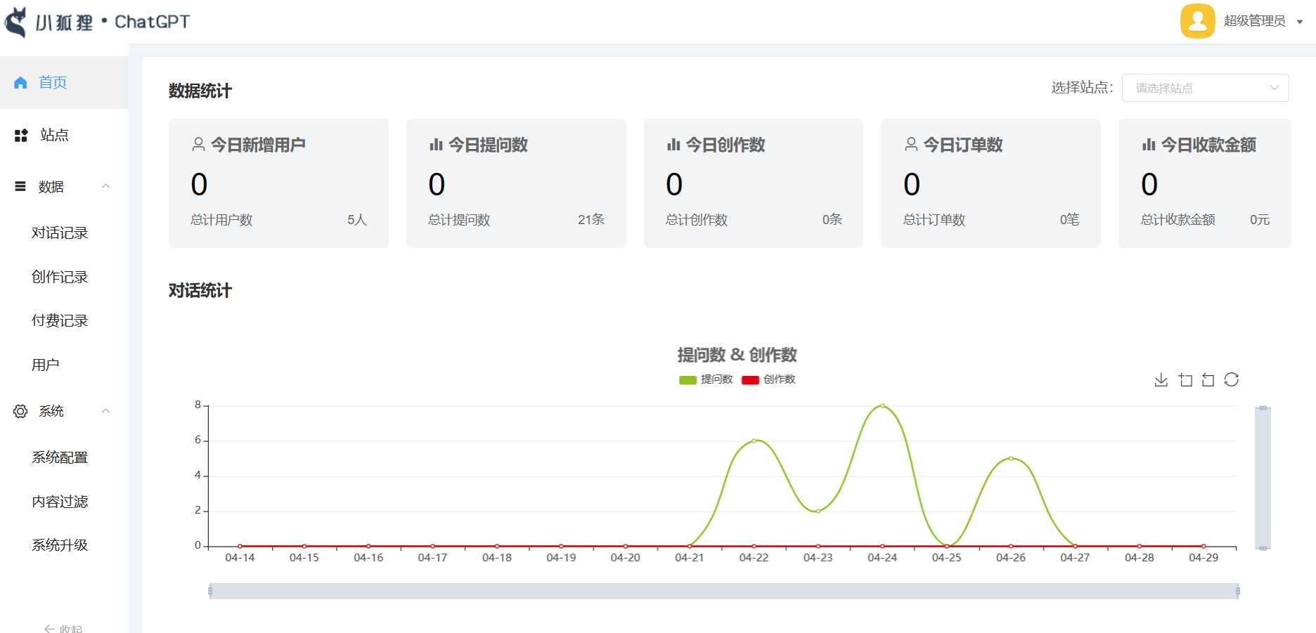小狐狸ai创作系统1.7.7免授权提示版本-项目资源网