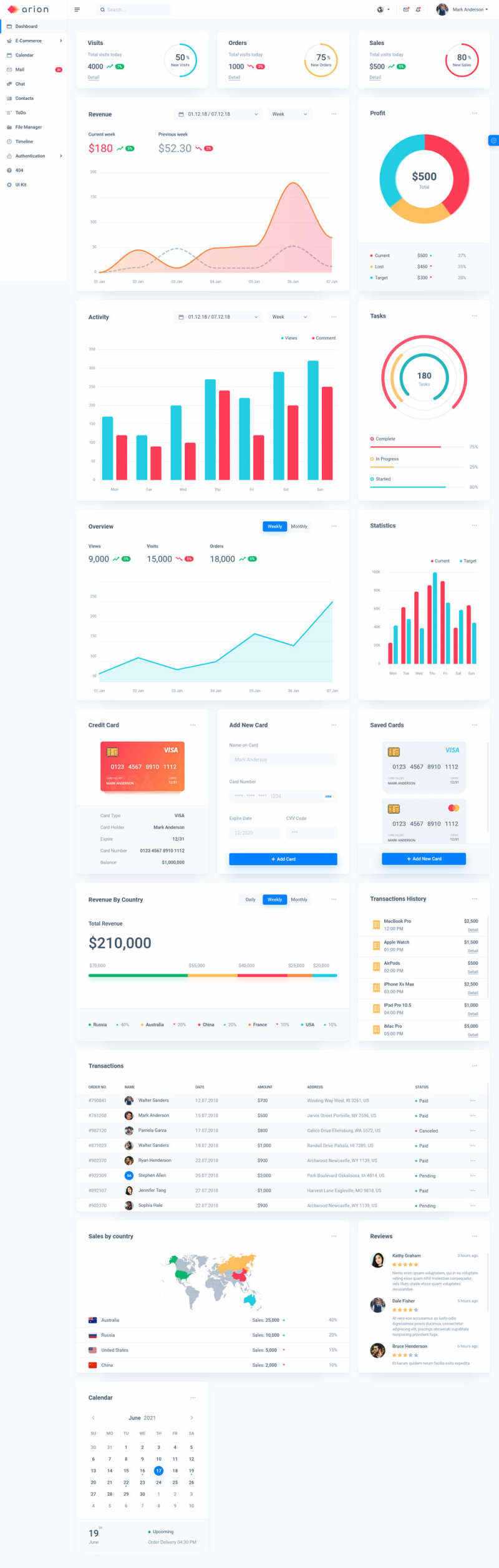 ui框架电子商务后台管理模板-项目资源网