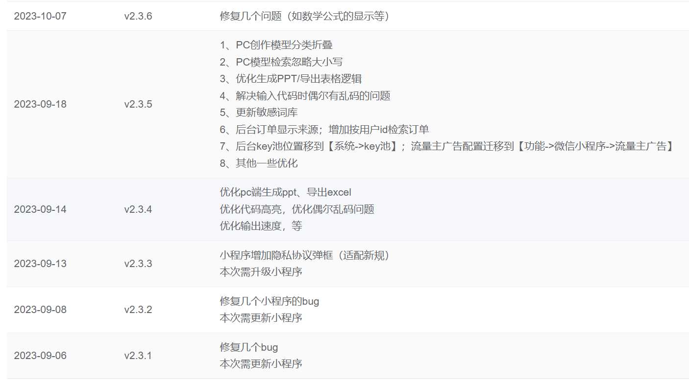图片[2]-ChatGPT源码小狐狸AI 版本2.3.6系统pc自适应全开源GPT4.0MJ绘画系统AI绘画-项目资源网