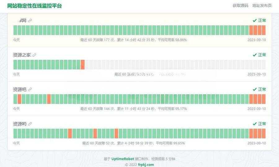 HTML网站稳定性状态监控平台源码,一款网站稳定性状态监控平台源码-项目资源网