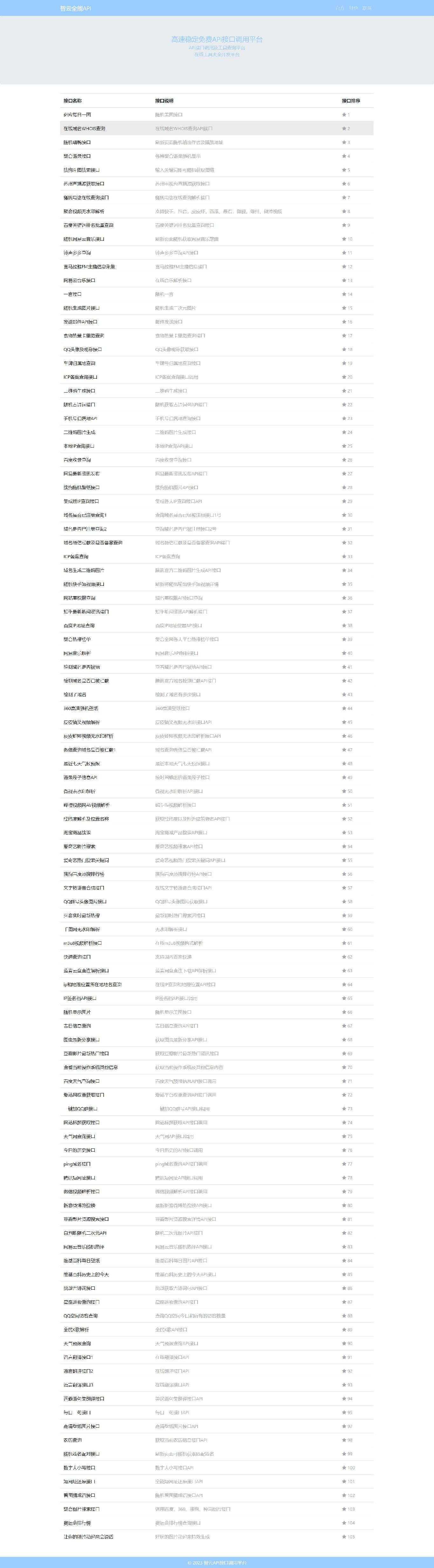 智云全能API接口PHP源码V1.4.5版本-项目资源网