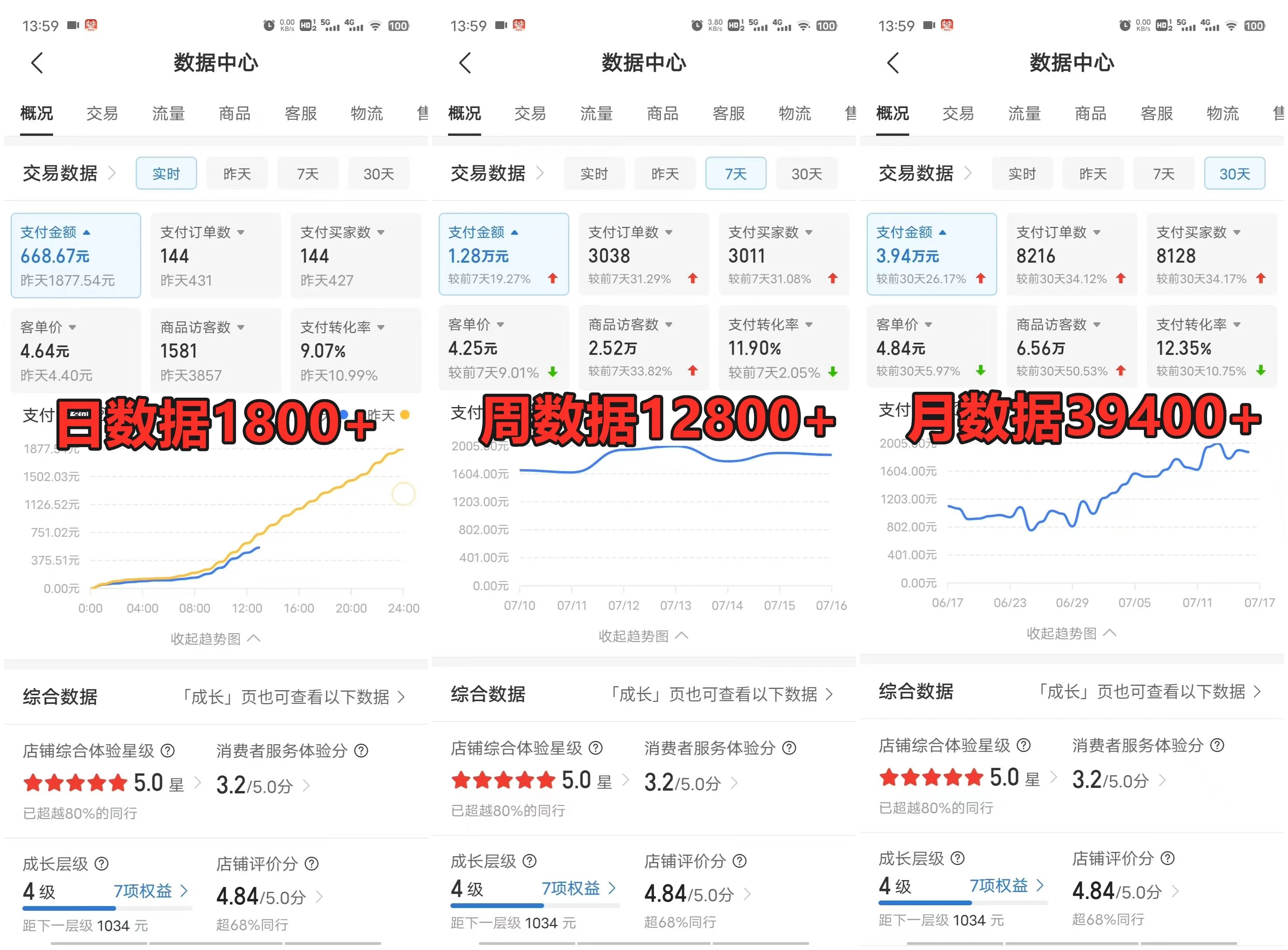 图片[3]-拼多多虚拟电商月入50000+你干你也行，暴利稳定长久，副业首选-项目资源网