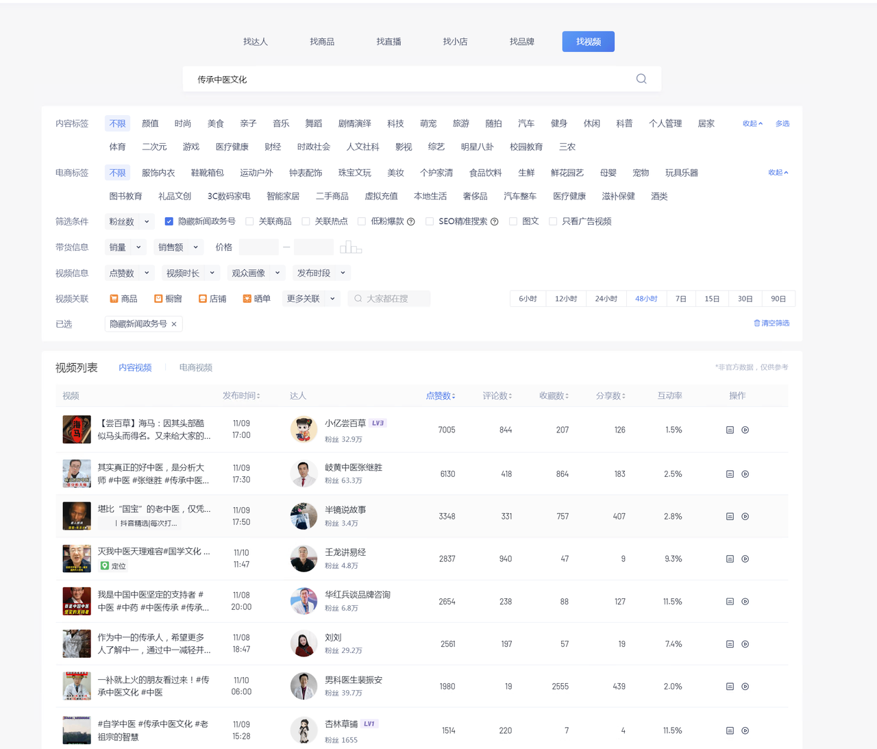 图片[2]-养生号的五种选品方法，找到属于自己的爆品-项目资源网