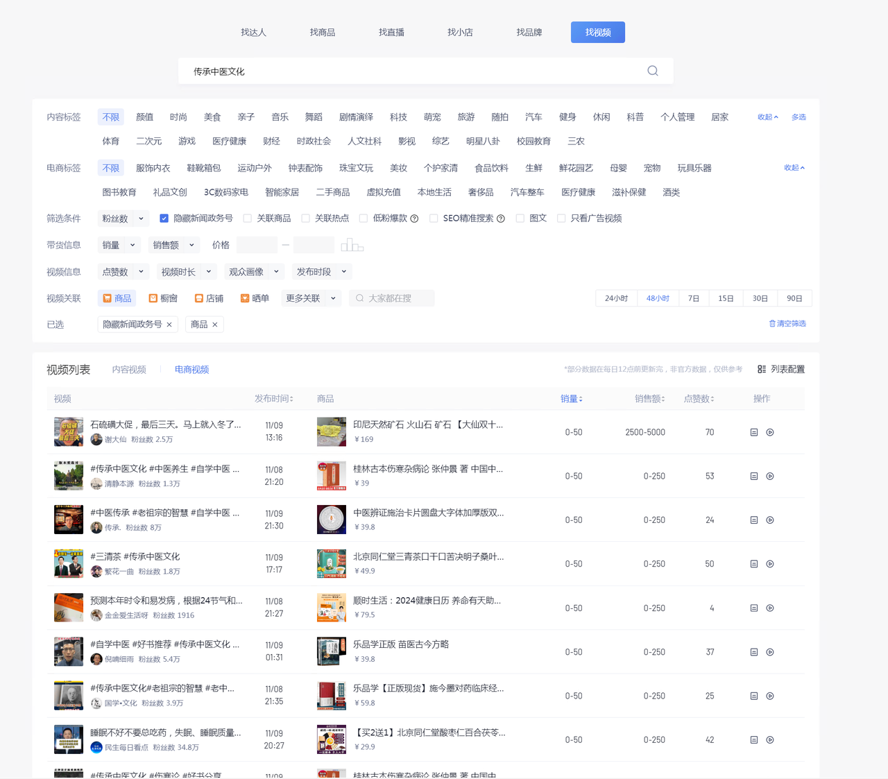 图片[3]-养生号的五种选品方法，找到属于自己的爆品-项目资源网