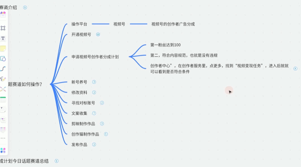 图片[2]-视频号创作分成之今日话题，两种方法，轻松 AI 生成原创视频，小白日入 300+-项目资源网