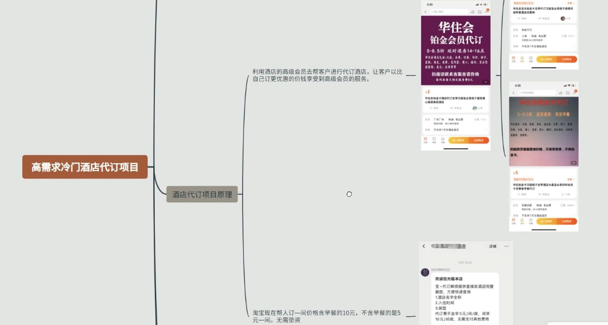 高需求冷门酒店代订项目,正规蓝海项目,简单无脑可长期稳定项目 高需求冷门酒店代订项目,正规蓝海项目,简单无脑可长期稳定项目