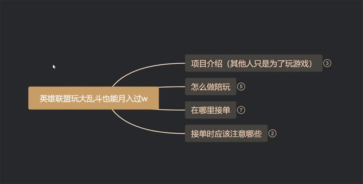 做英雄联盟大乱斗陪玩,月入过万,边玩游戏边收钱(附接单流程) 做英雄联盟大乱斗陪玩,月入过万,边玩游戏边收钱(附接单流程)