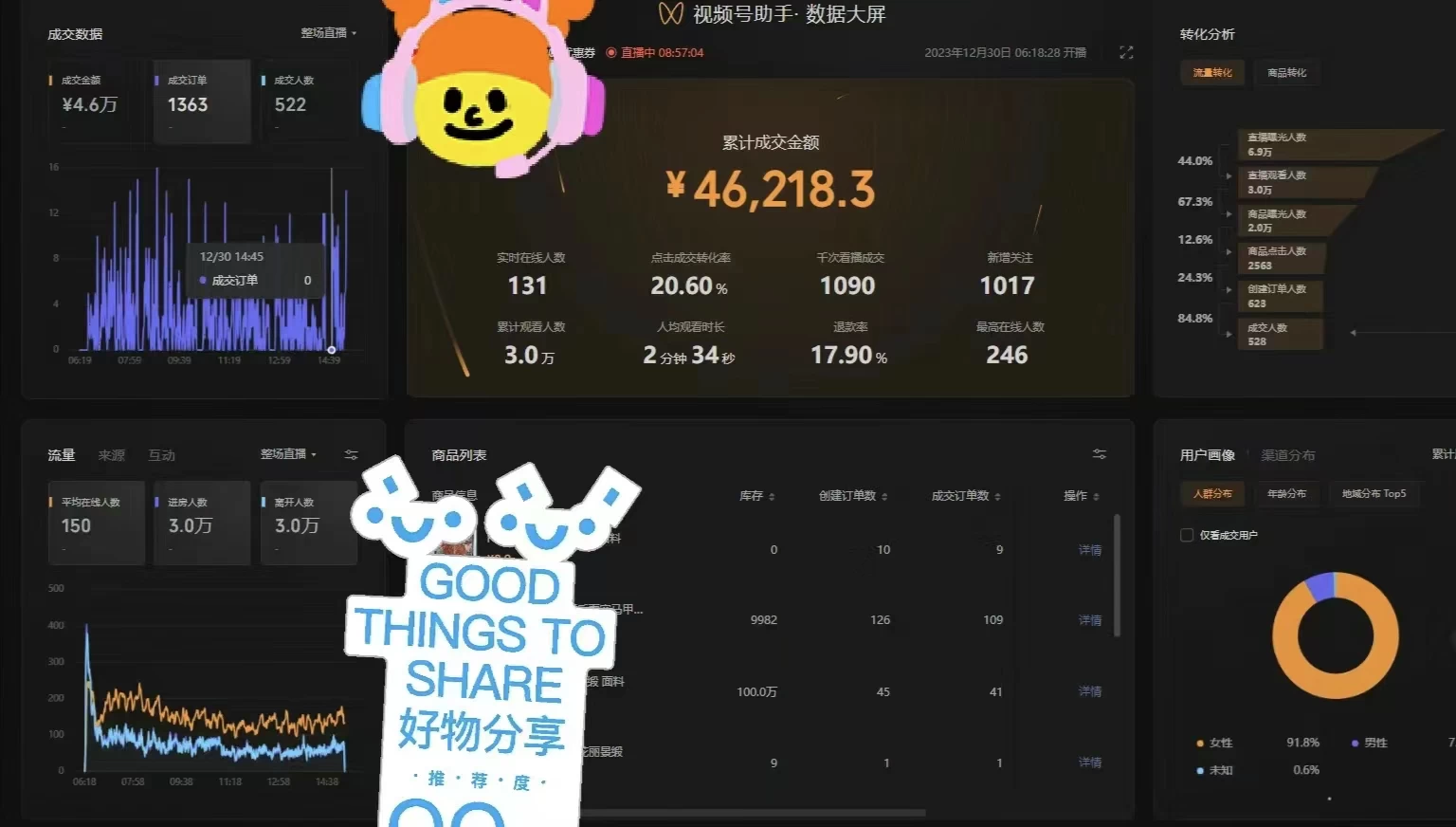 图片[4]-一场直播10万+，两分钟制作一条，100%原创、爆款、视频，给视频号卖货直播间倒流，从而拉爆直播间人气-项目资源网