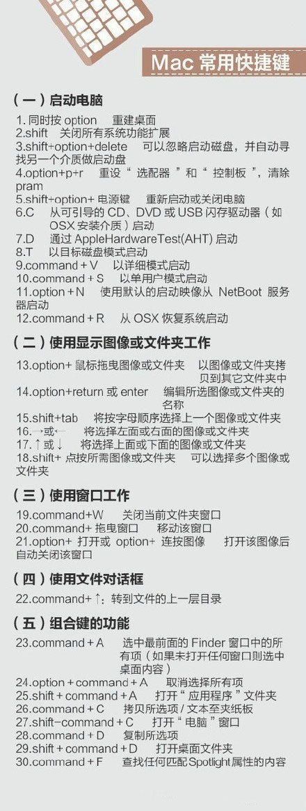 400个超实用的电脑快捷键-项目资源网